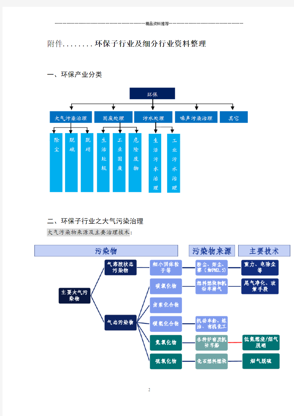 环保产业细分行业深度分析报告