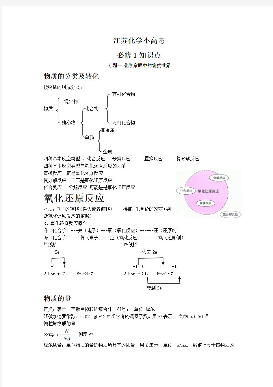 江苏化学小高考知识点(全) 