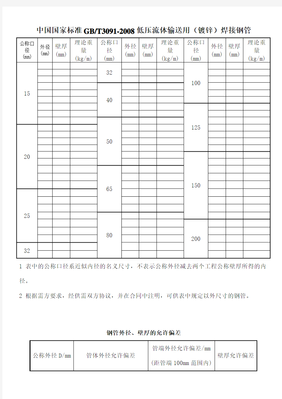 国标低压流体输送用镀锌焊接钢管GBT