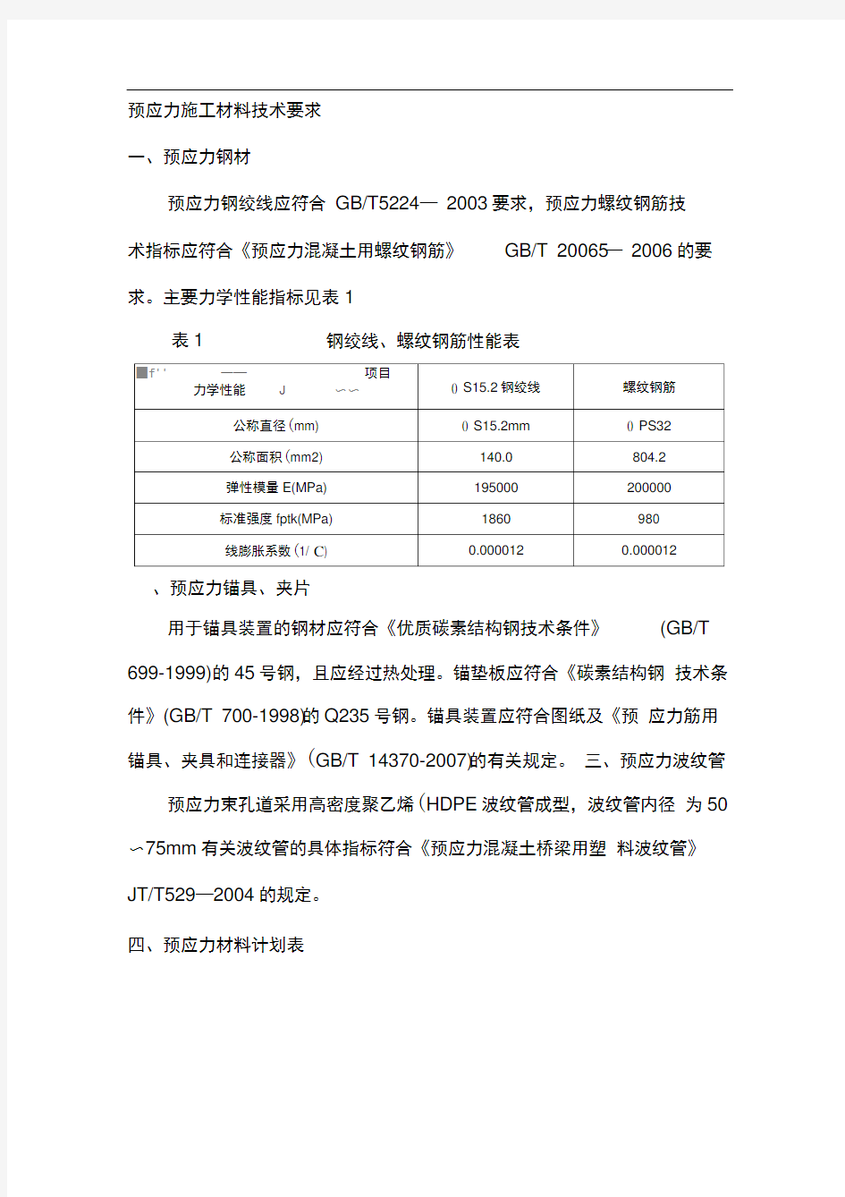 预应力施工材料技术要求