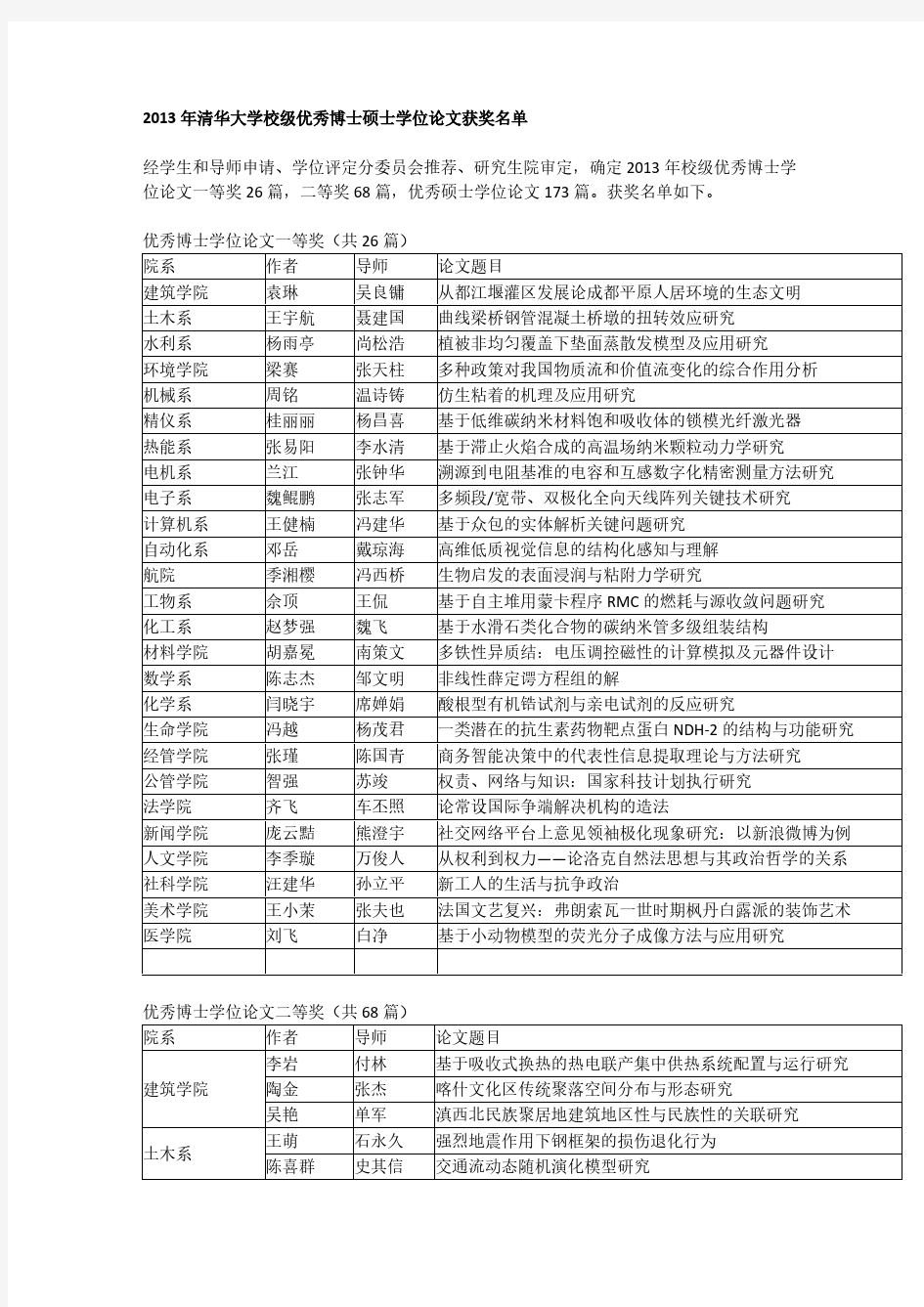 2013年清华大学校级“优秀博士硕士学位论文”获奖名单-推荐下载