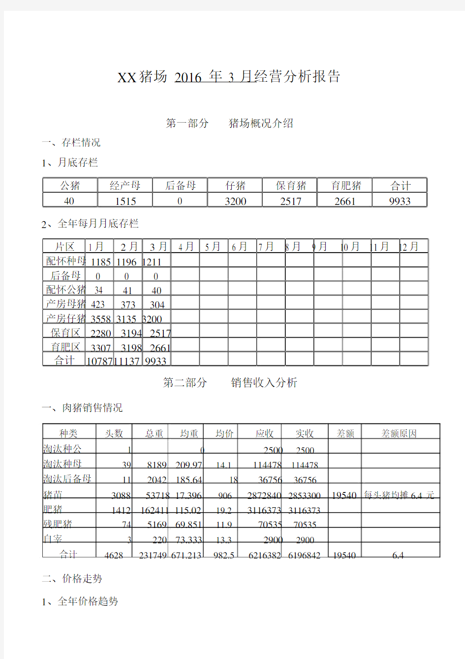 (完整版)猪场经营分析.doc