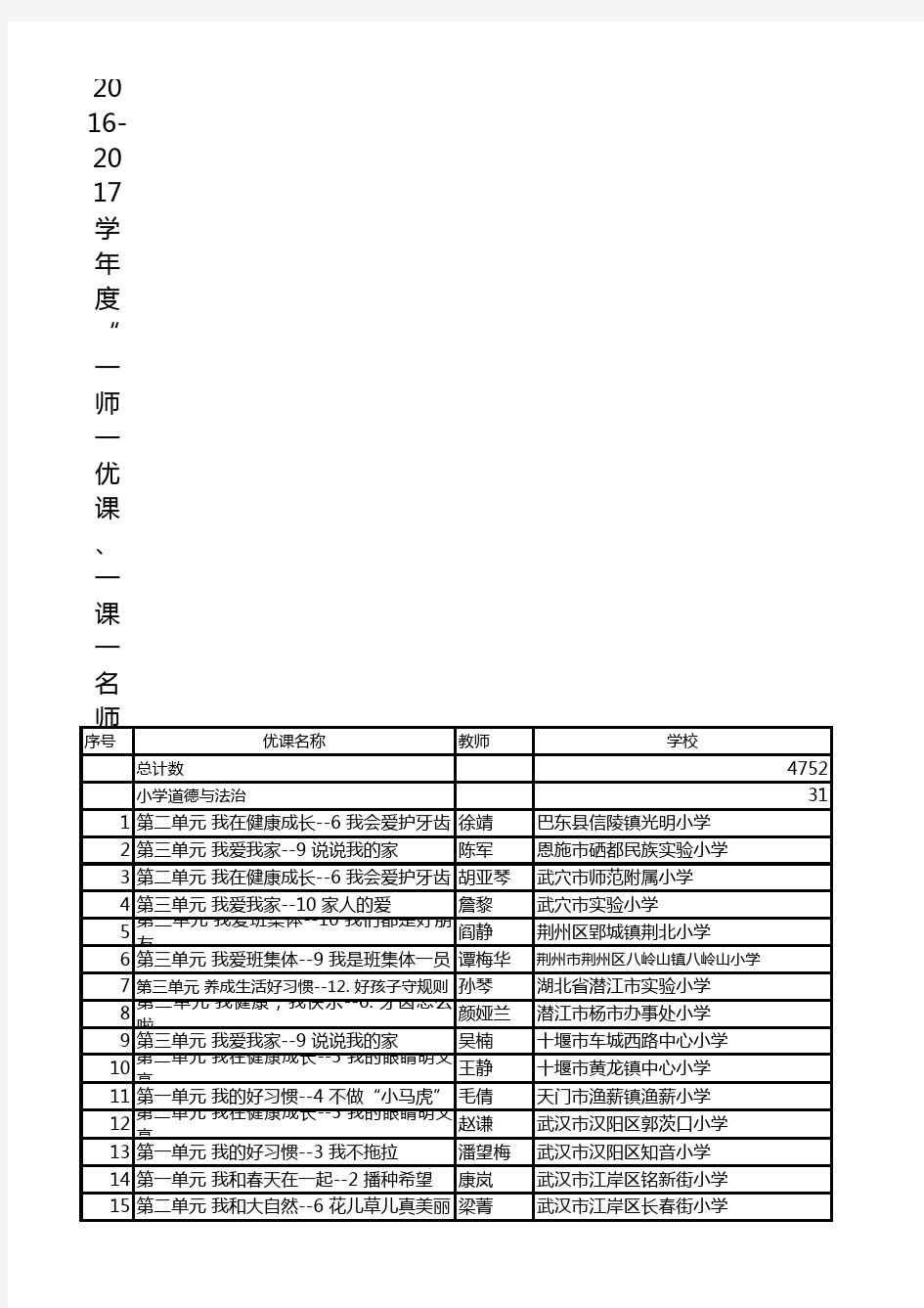 2016-2017学年度“一师一优课、一课一名师”活动省级“优课”名单