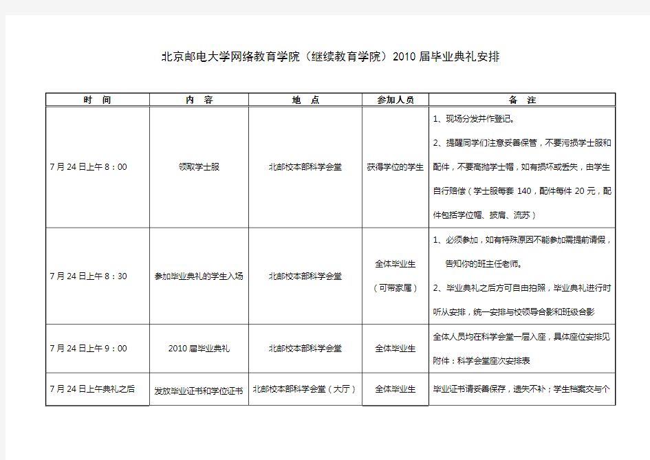 北京邮电大学网络教育学院(继续教育学院)2010届毕业典