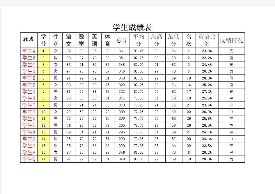 学生成绩统计表Excel 含图含公式 