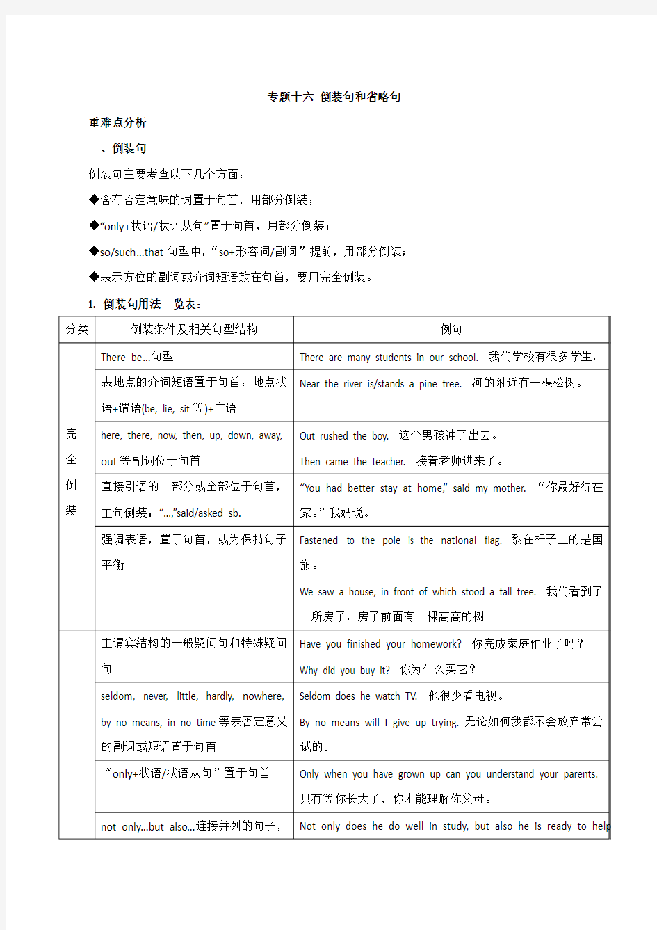 高考英语语法专项突破训练专题16-倒装句和省略句