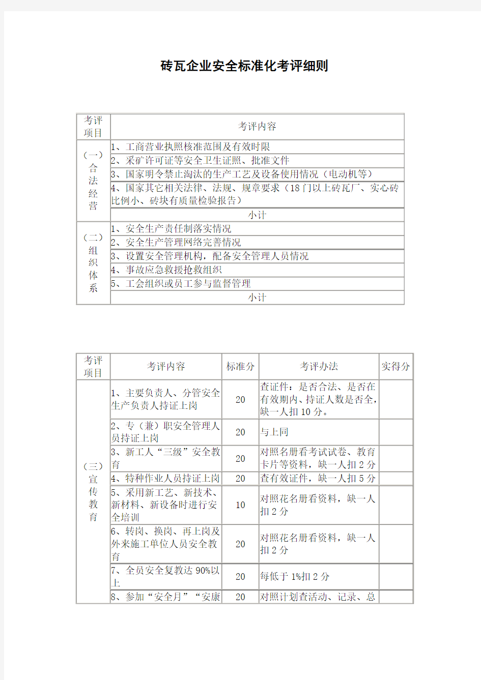 砖瓦企业安全标准化考评细则