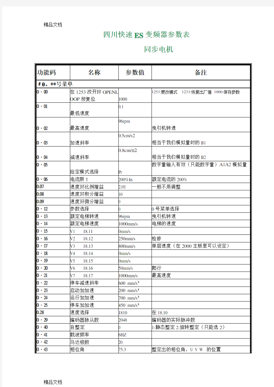 最新四川快速艾默生ES变频器快速调试资料