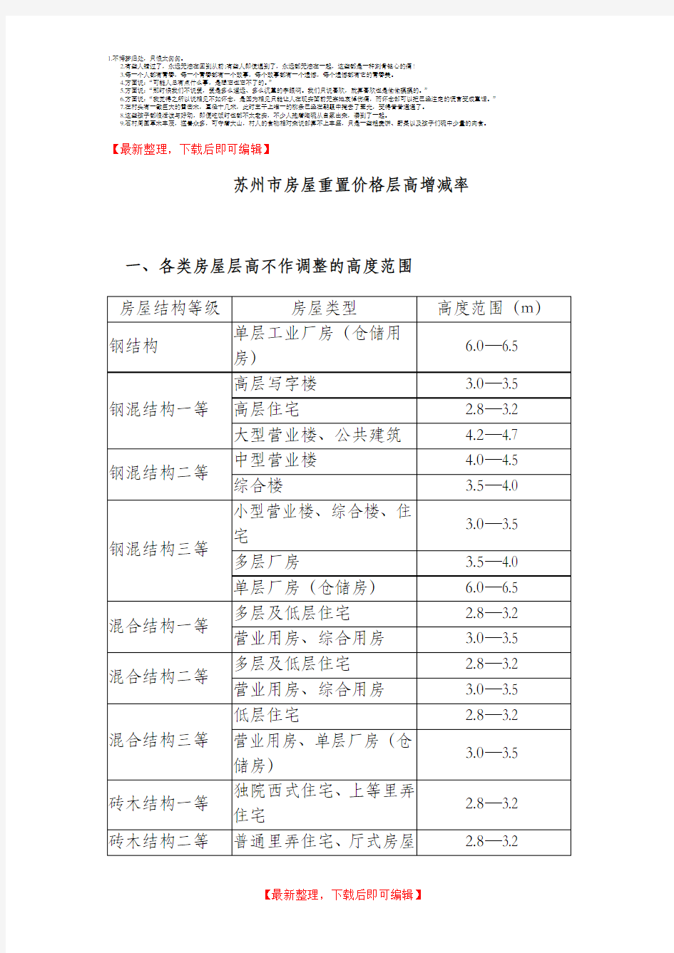 苏州市房屋重置价格层高增减率(完整资料).doc