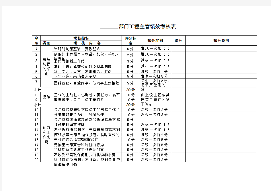 工程主管绩效考核表