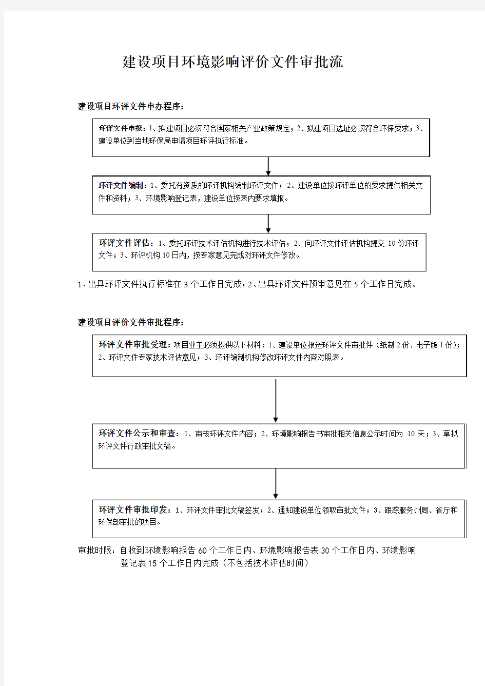 行政审批项目流程图范文