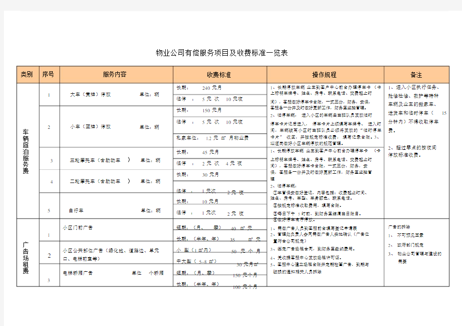 物业公司有偿服务项目及收费标准一览表.doc