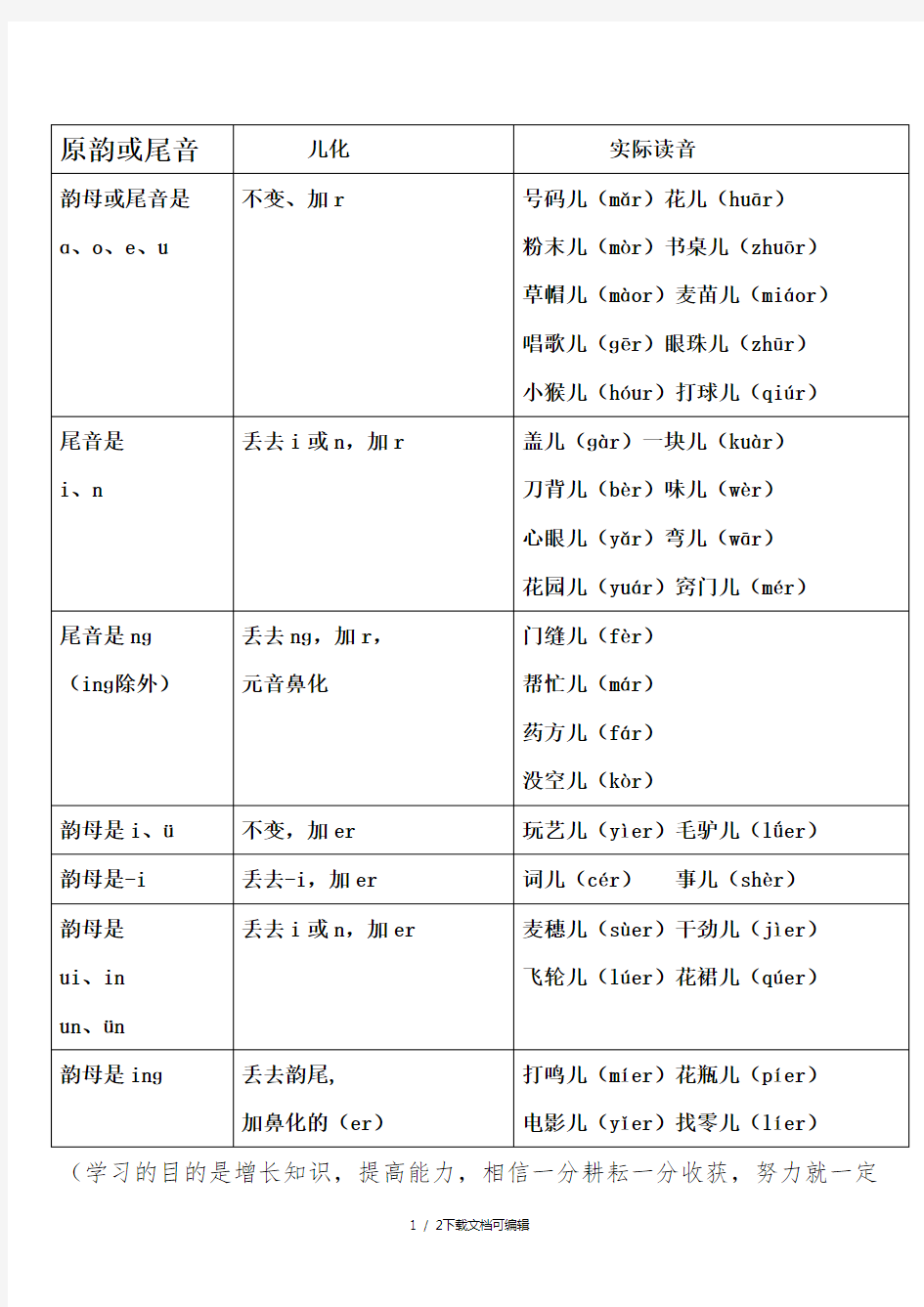 儿化韵发音变化规律表