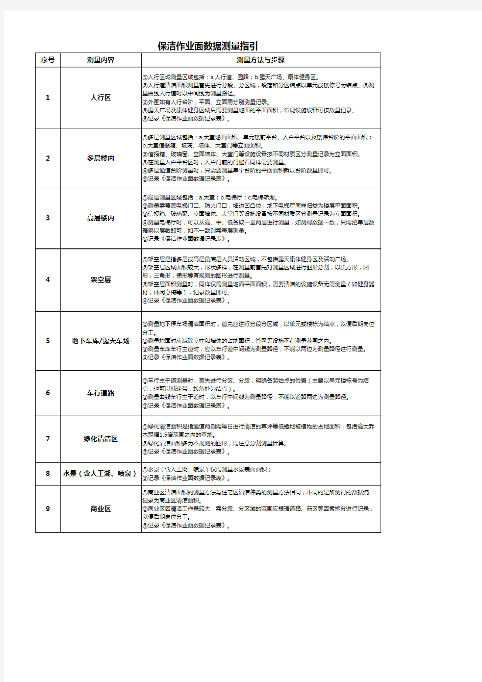 保洁作业面积测量指引