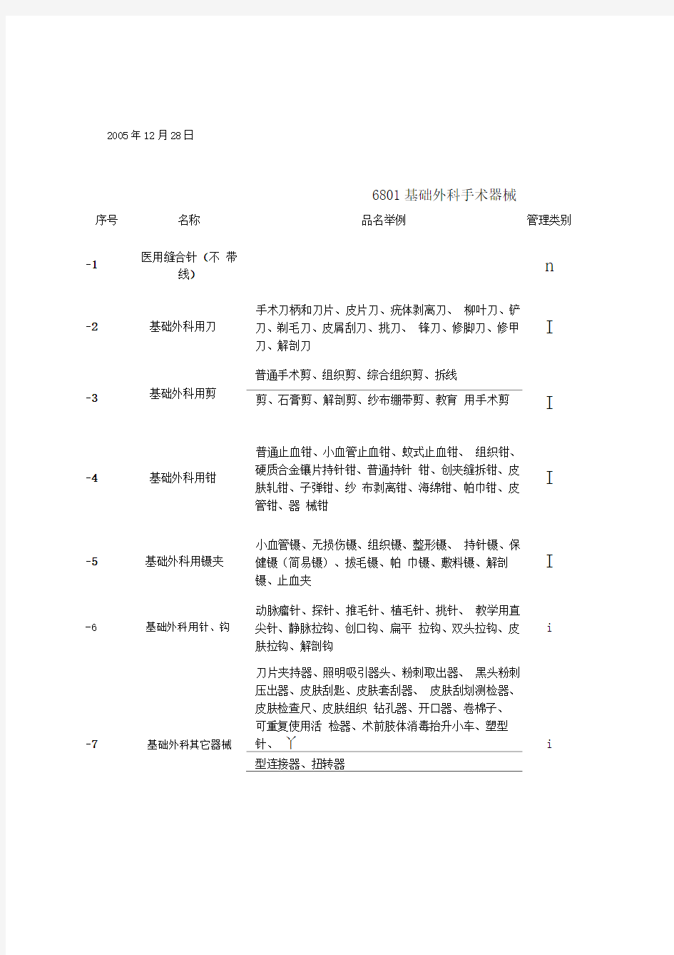 医疗器械分类目录(新版)