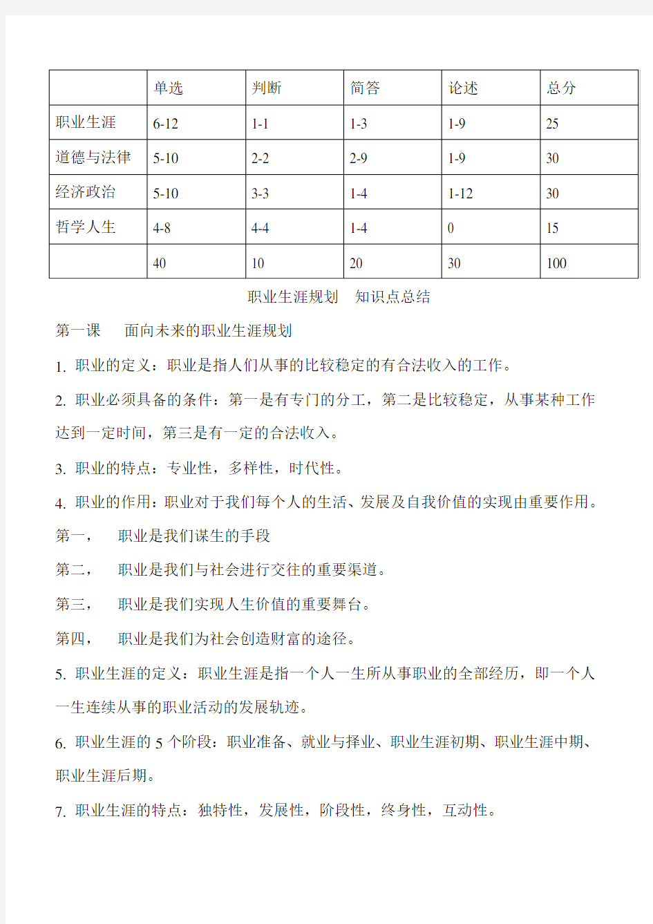 职业生涯规划知识点总结 