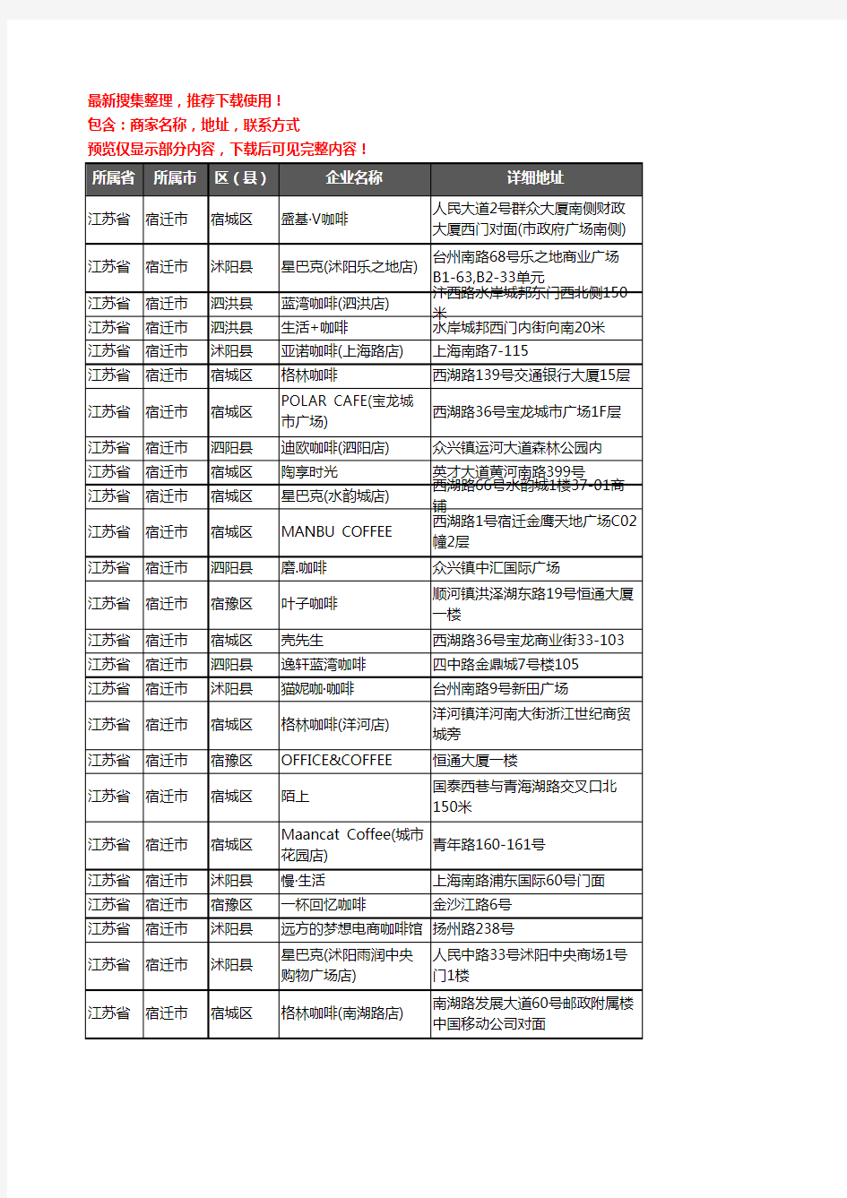 新版江苏省宿迁市咖啡厅企业公司商家户名录单联系方式地址大全76家