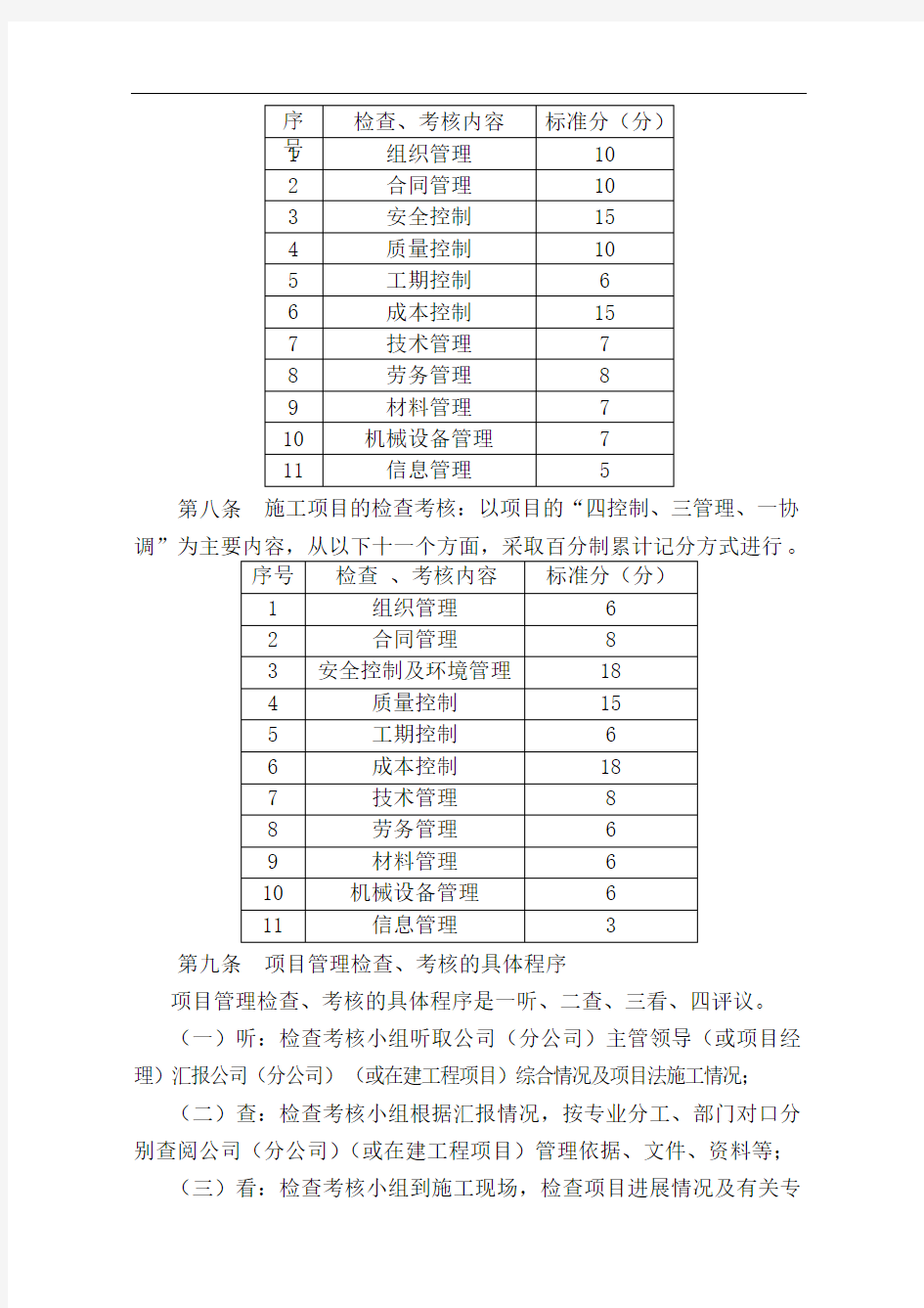 项目管理检查考核办法