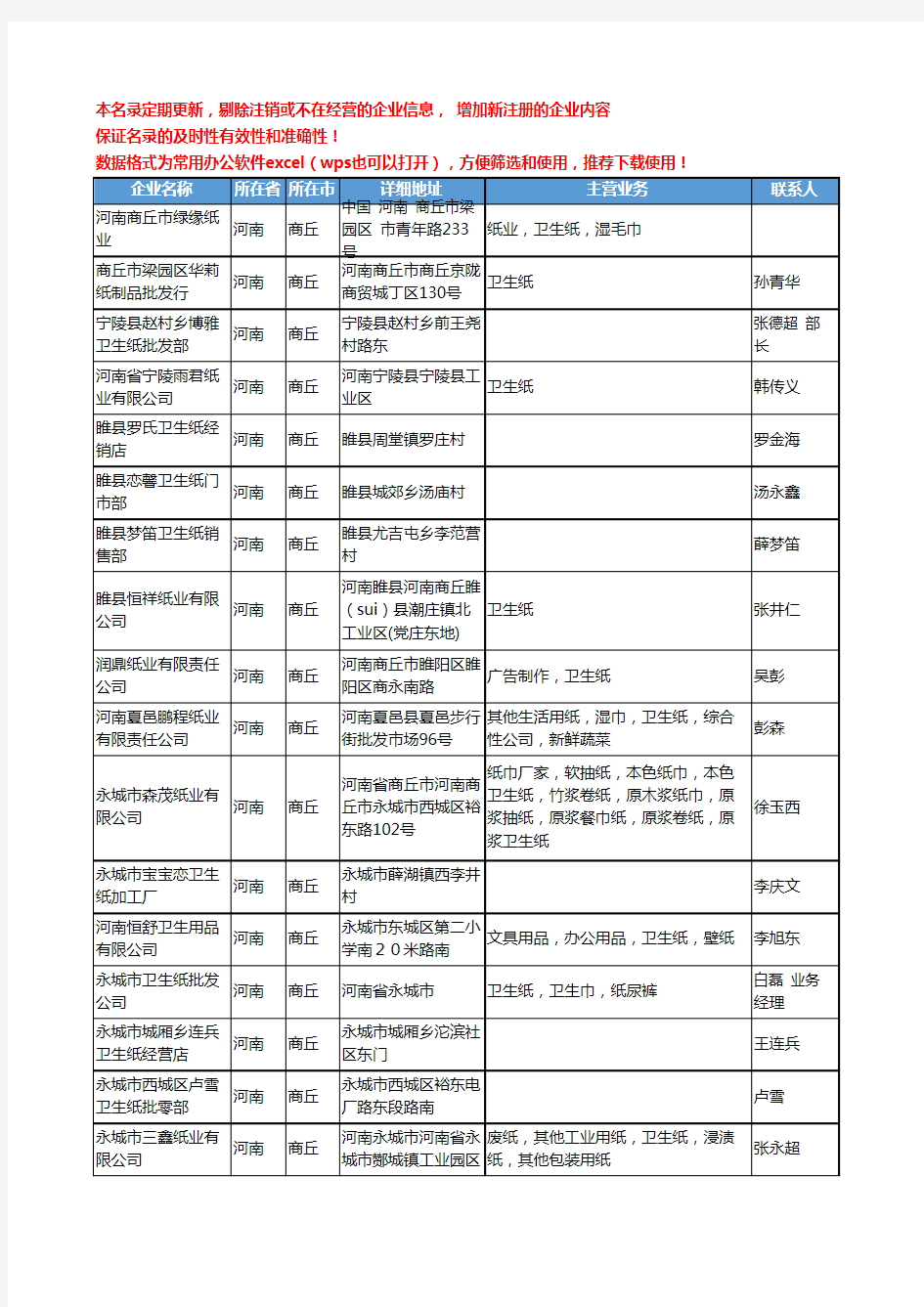 2020新版河南省商丘卫生纸工商企业公司名录名单黄页大全22家