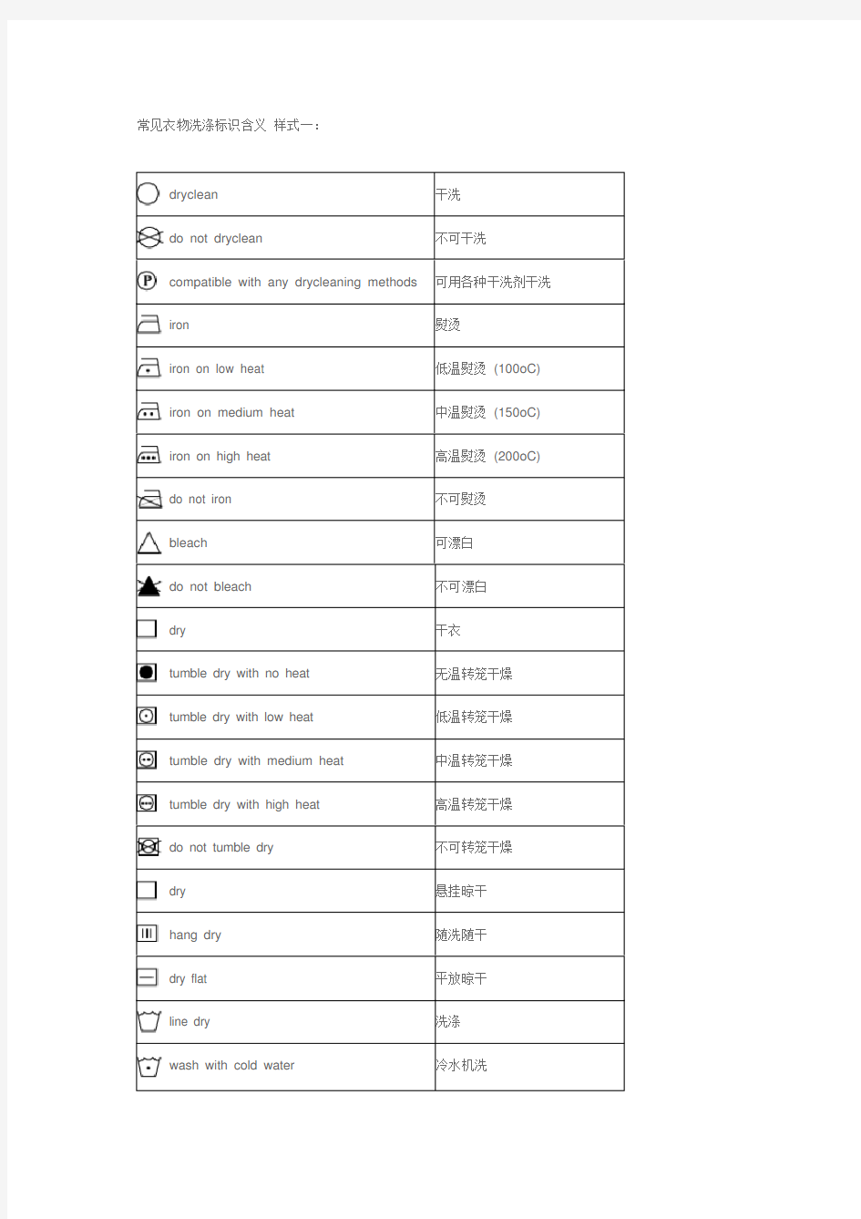 衣物洗涤标志-水洗标符号说明-最齐的版本