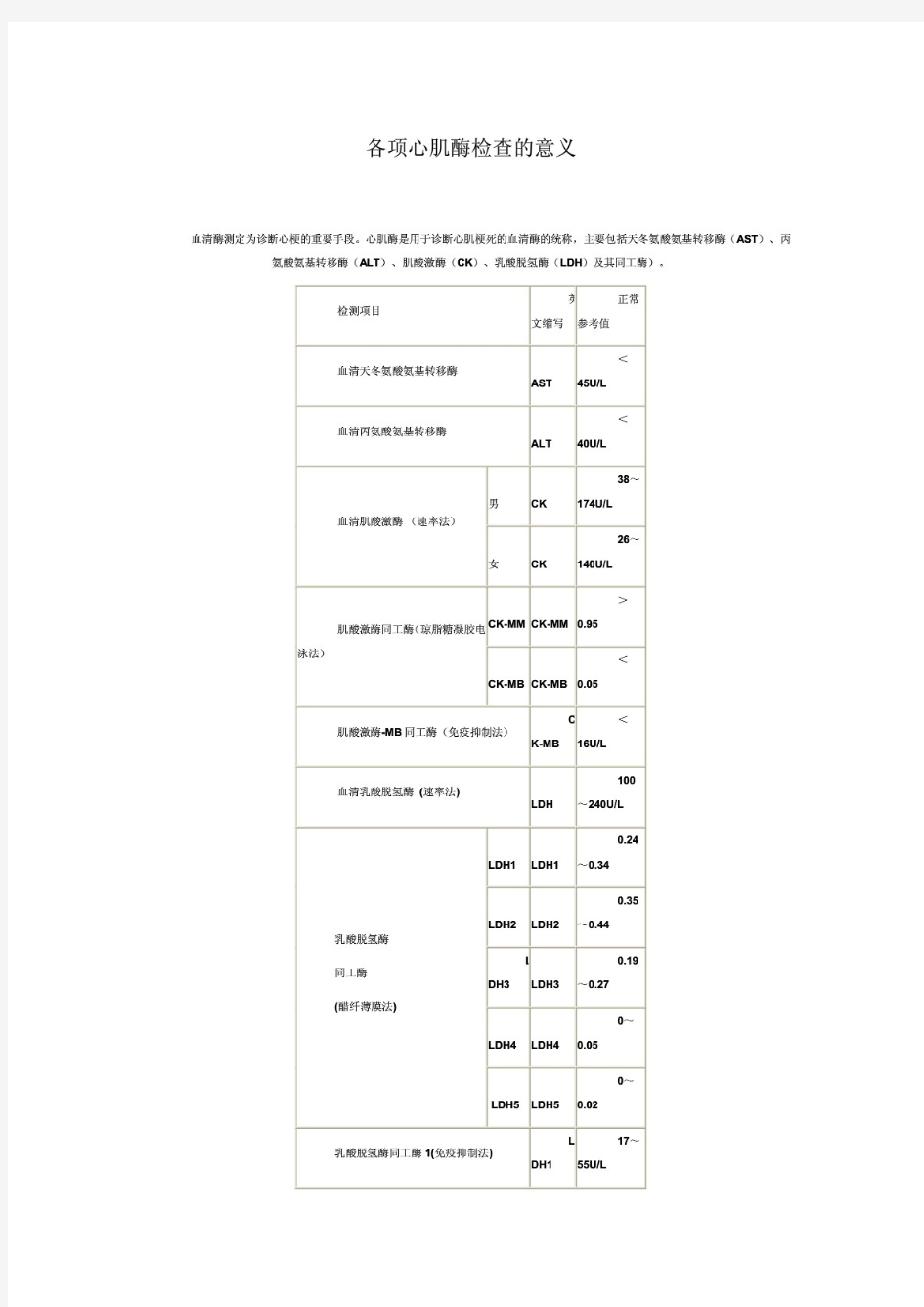 各项心肌酶检查的意义