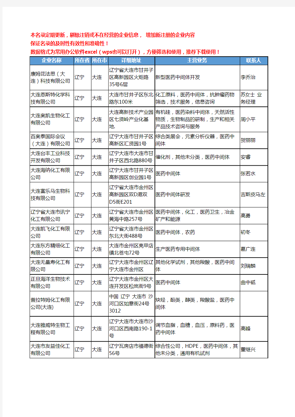 2020新版辽宁省大连医药中间体工商企业公司名录名单黄页大全31家