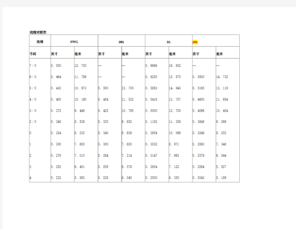 线规对照表-英标美标尺寸
