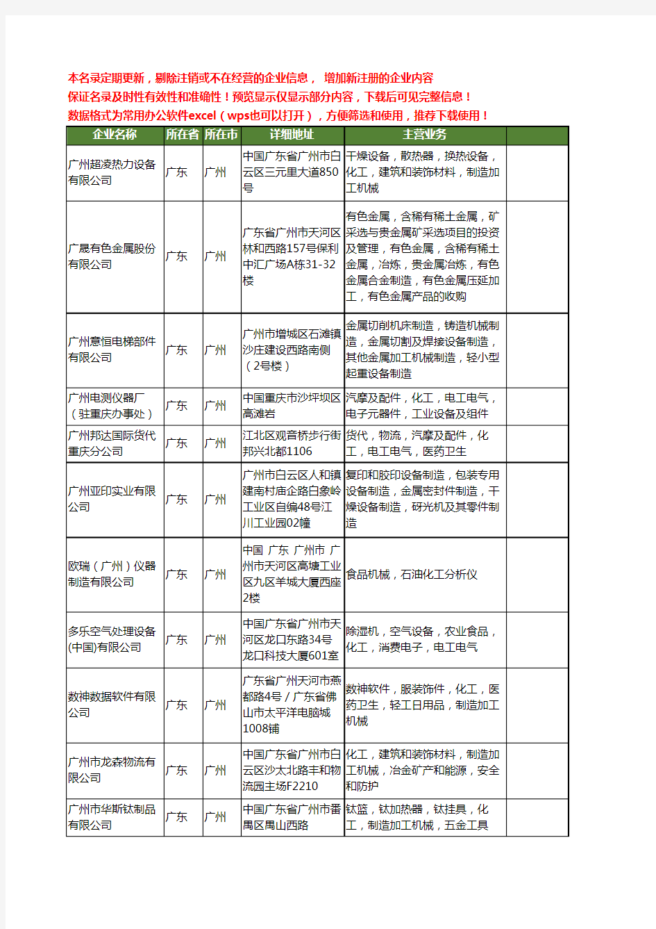 新版广东省广州化工机械制造工商企业公司商家名录名单联系方式大全32家