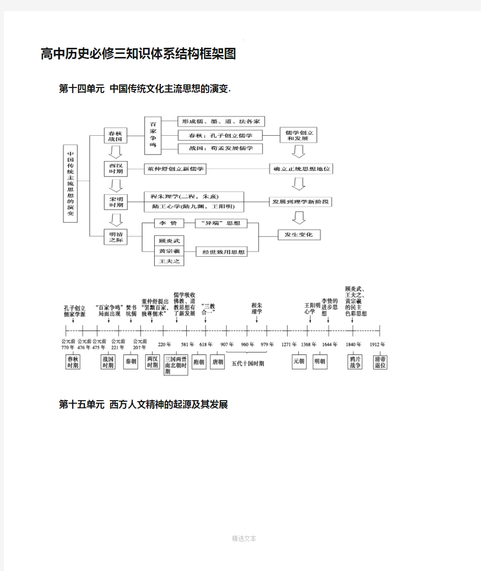 高中历史必修三知识体系结构框架图