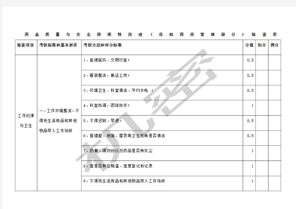 药品质量与安全管理检查表