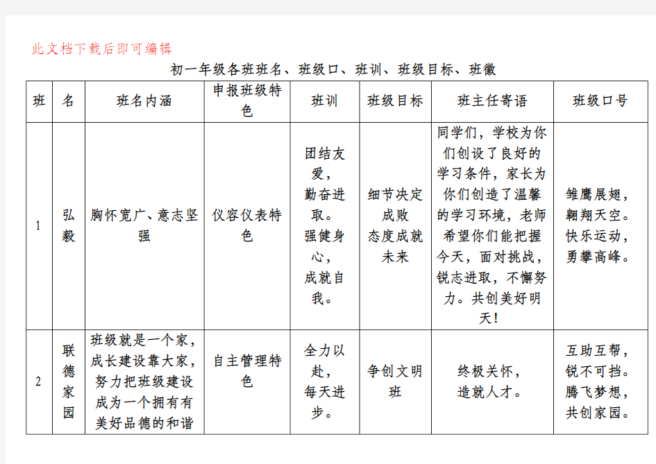 班名 班训 班级口号(完整资料).doc