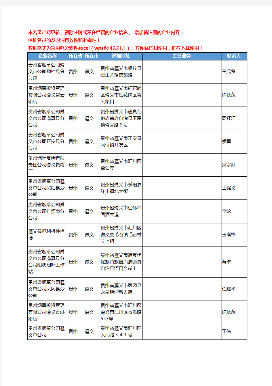 2020新版贵州省烟草工商企业公司名录名单黄页联系方式大全872家