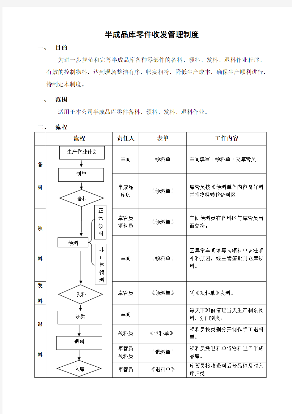 物资领料、发放制度