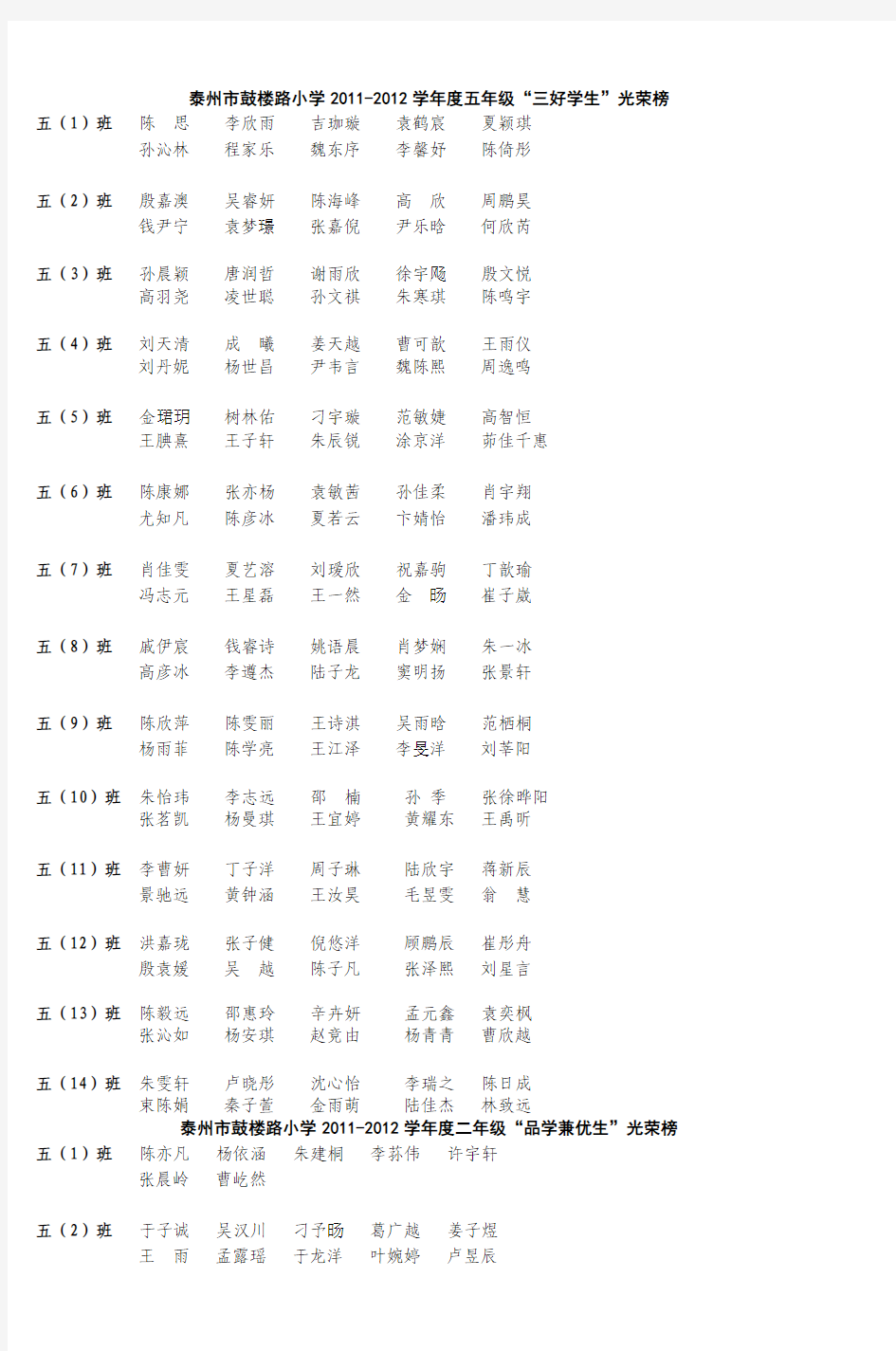 泰州市鼓楼路小学20112012学年度五年级三好