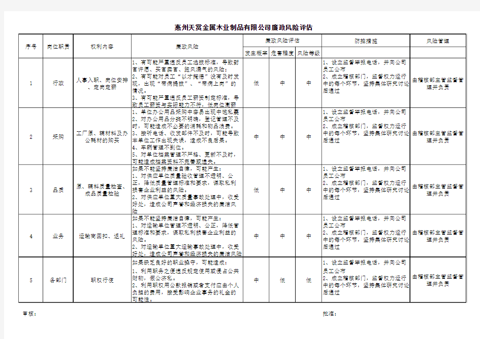 腐败风险评估