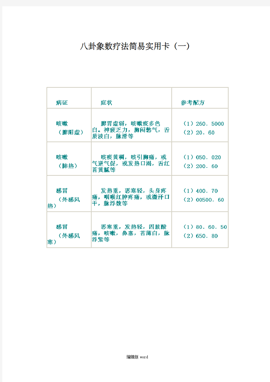 八卦象数疗法常见配方