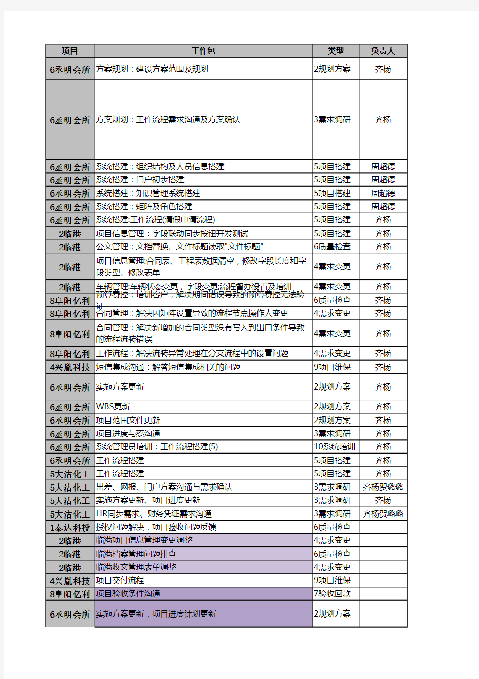 项目管理_工作日志模板