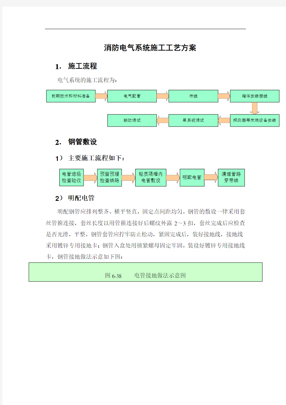 消防电气系统施工工艺方案