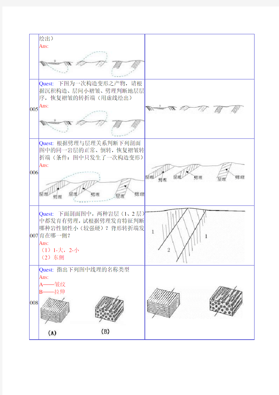 构造地质学看图题及答案