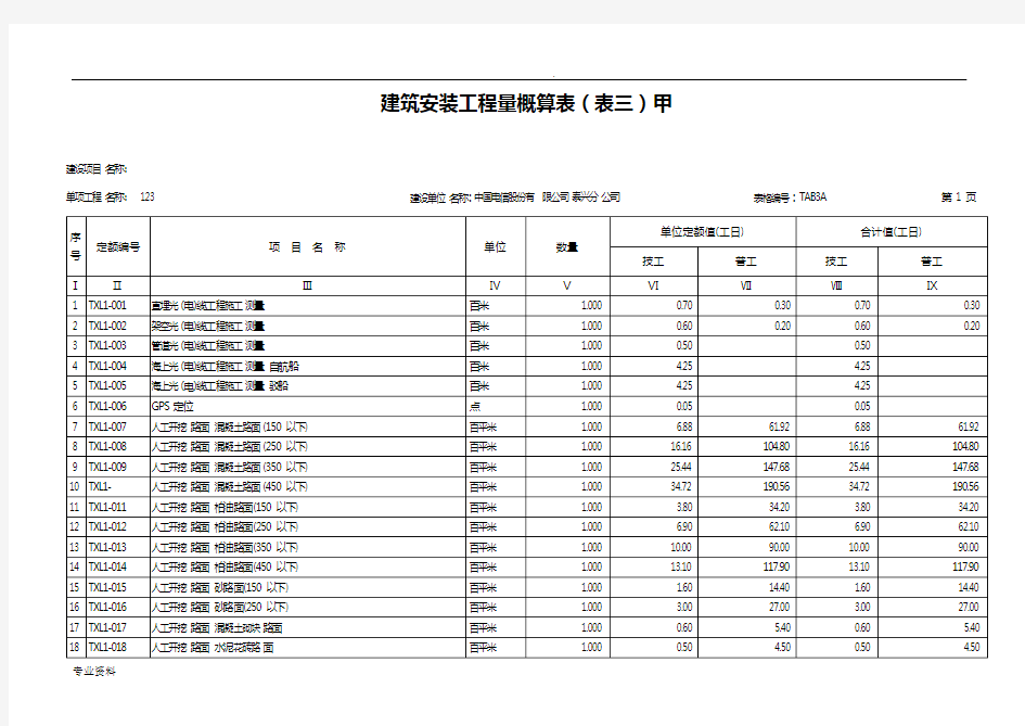 通信线路工程工日定额表(表三甲)