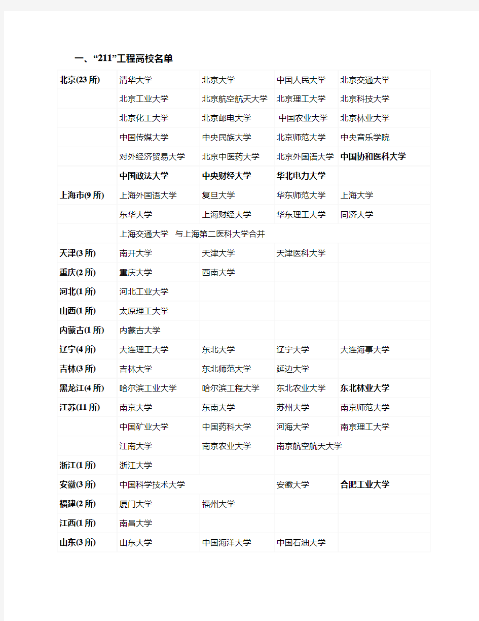 (完整版)211工程及985工程高校名单word版