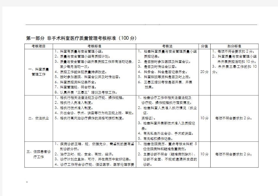 医院医疗质量管理考核标准(医务科)