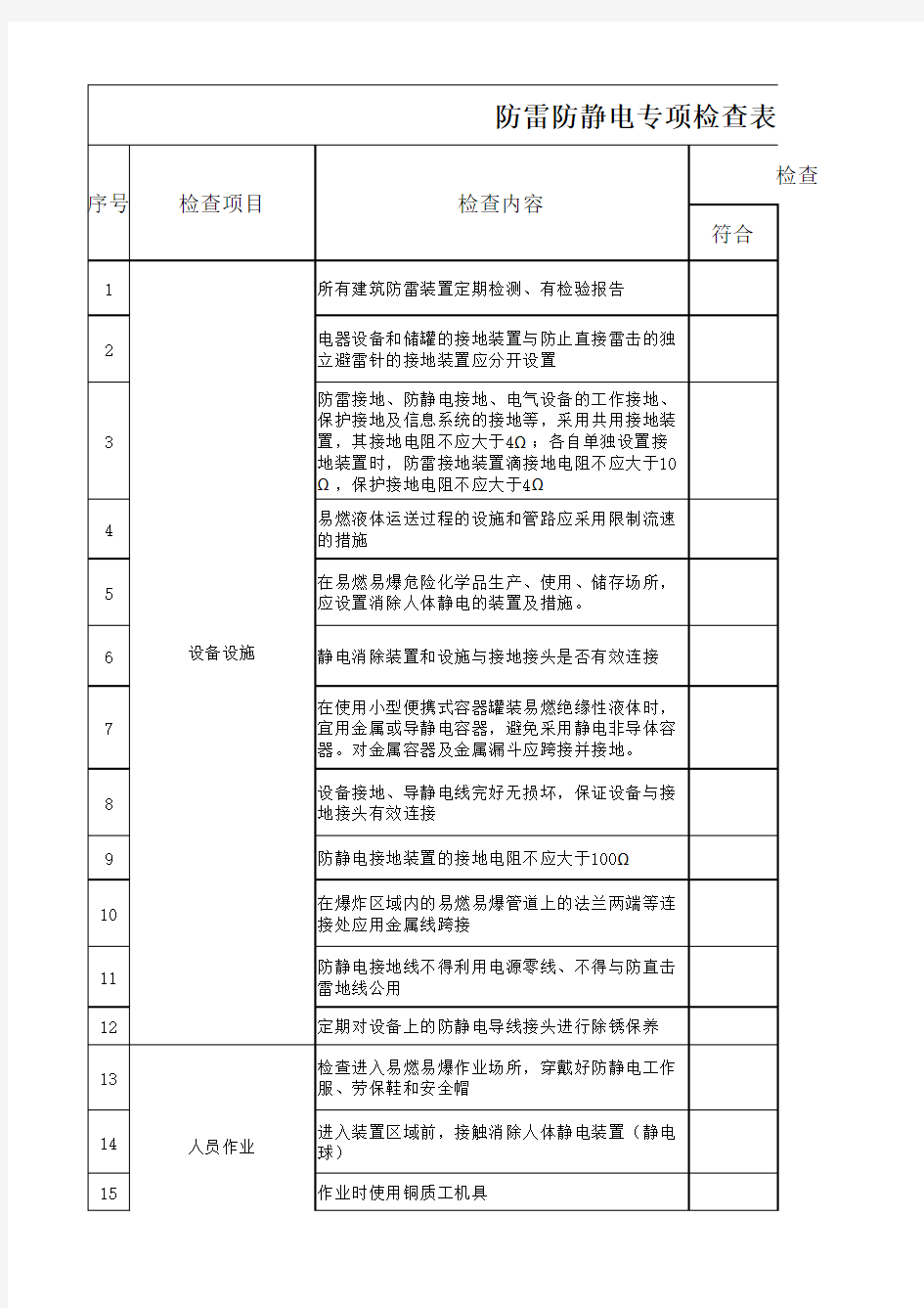 防静电专项检查表