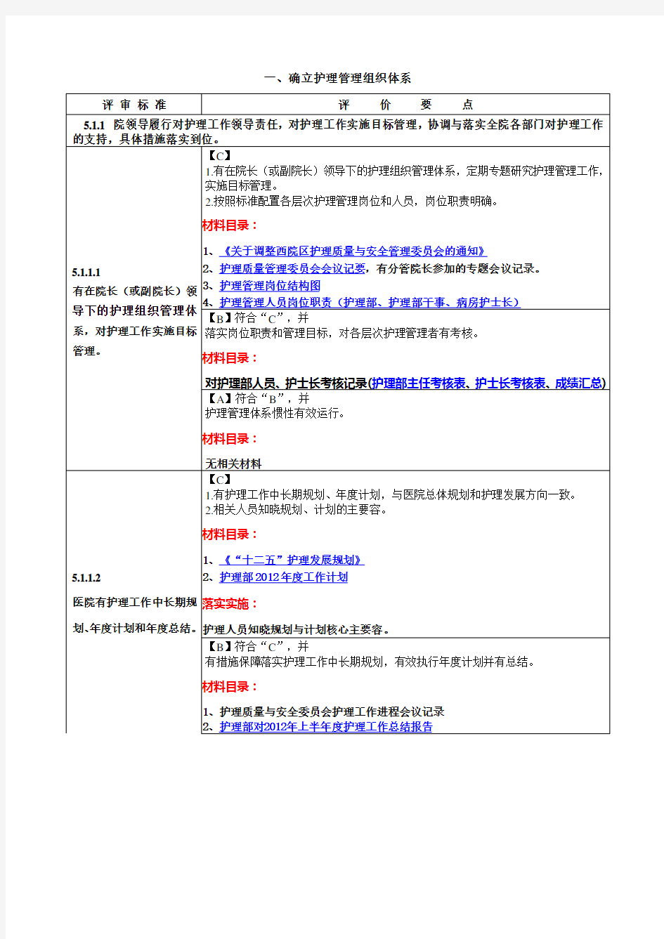 确立护理_管理组织体系