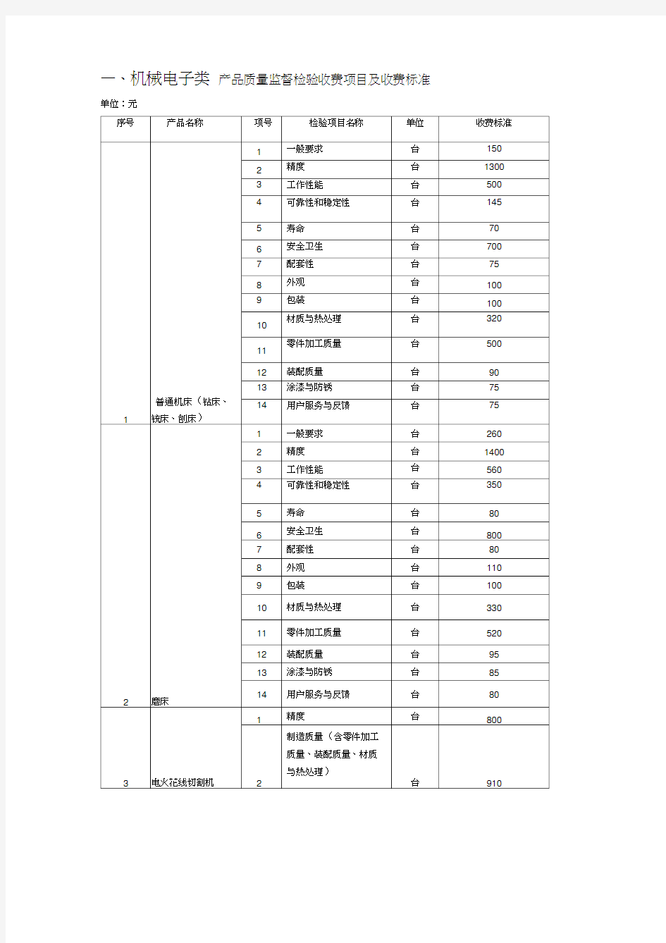 机械电子类产品质量监督检验收费项目与收费标准