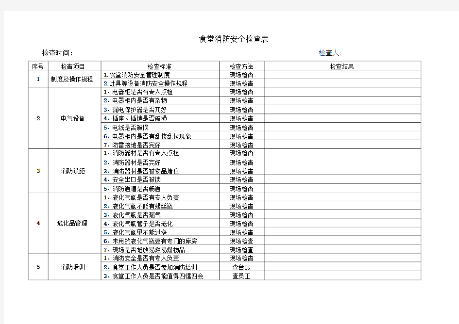 食堂安全检查表