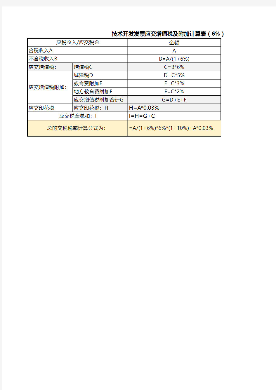 增值税及所有的附加税税金计算表.V.1.1