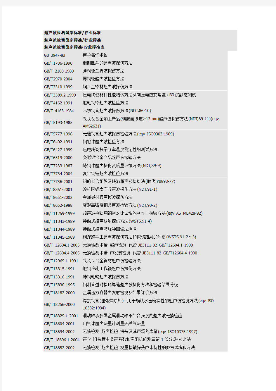 超声波检测国家标准总汇(2015最新)