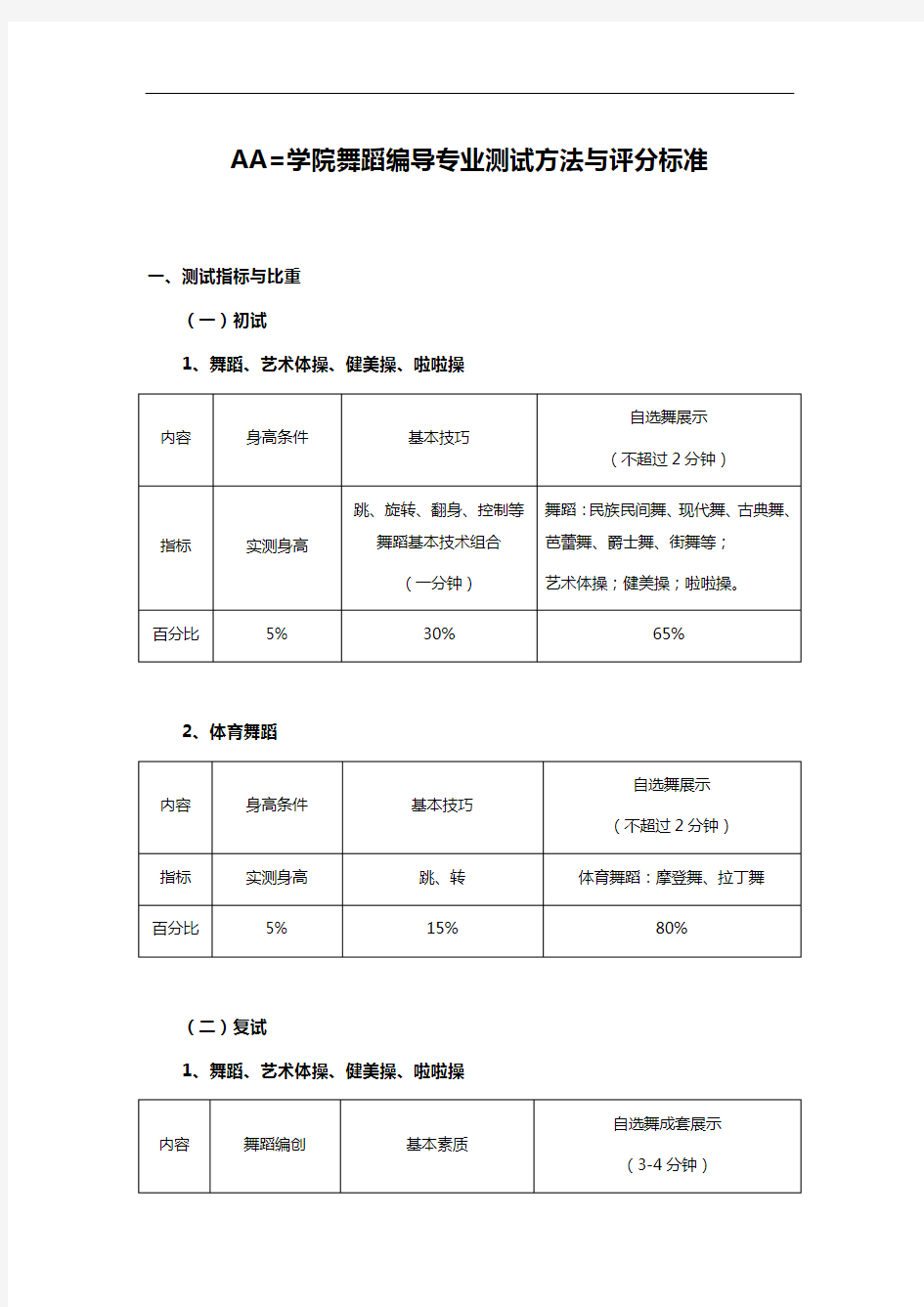 AA学院舞蹈编导专业测试方法与评分标准