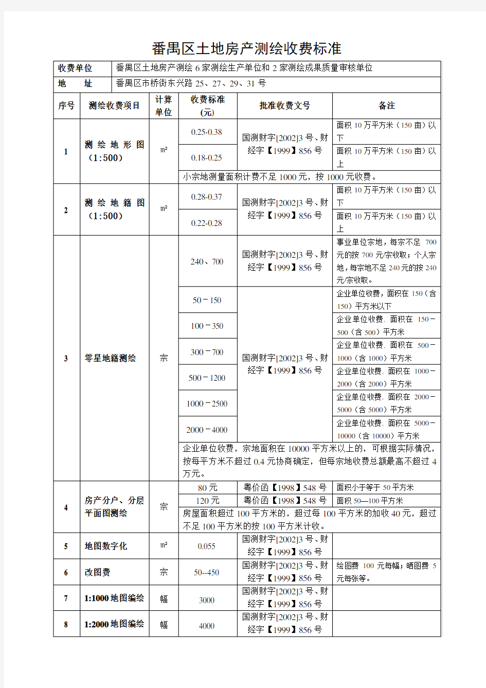 广州市番禺区土地房产测绘收费标准(以此为准)